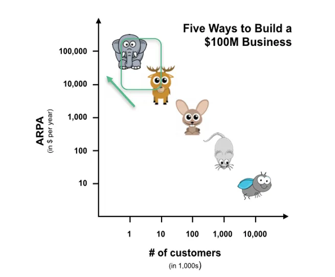 Marketing for deep tech startups