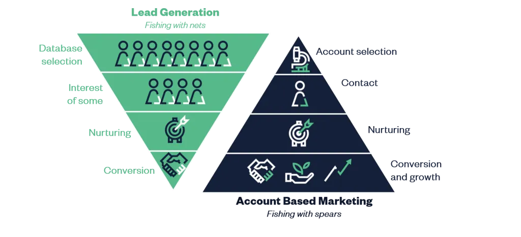 Marketing for deep tech startups
