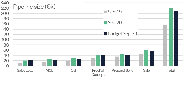 Marketing for deep tech startups